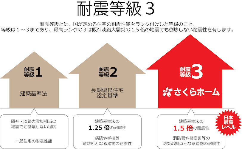 セルファ堺香ヶ丘2丁の写真